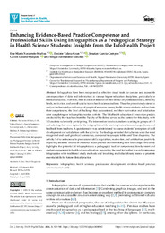 Enhancing Evidence-Based Practice Competence and Professional Skills Using Infographics as a Pedagogical Strategy in Health Science Students. Insights from the InfoHealth Project.pdf.jpg